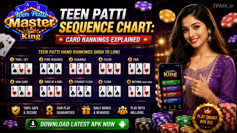 Teen Patti Sequence Chart: Card Rankings Explained | Teen Patti Master King